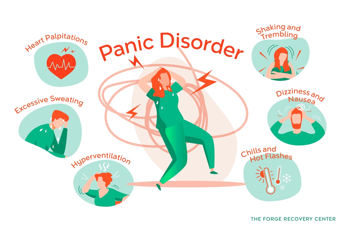 Symptoms of Panic Disorder Infographic